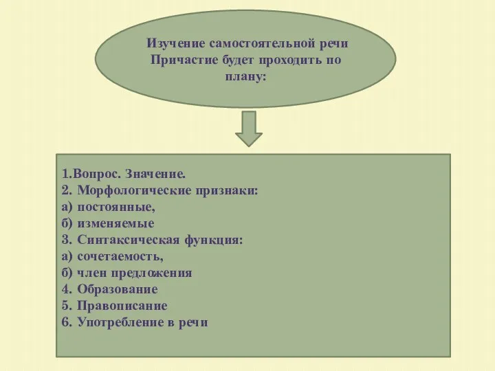 Изучение самостоятельной речи Причастие будет проходить по плану: 1.Вопрос. Значение.