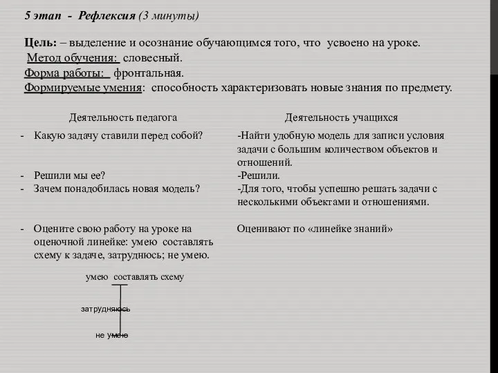 5 этап - Рефлексия (3 минуты) Цель: – выделение и