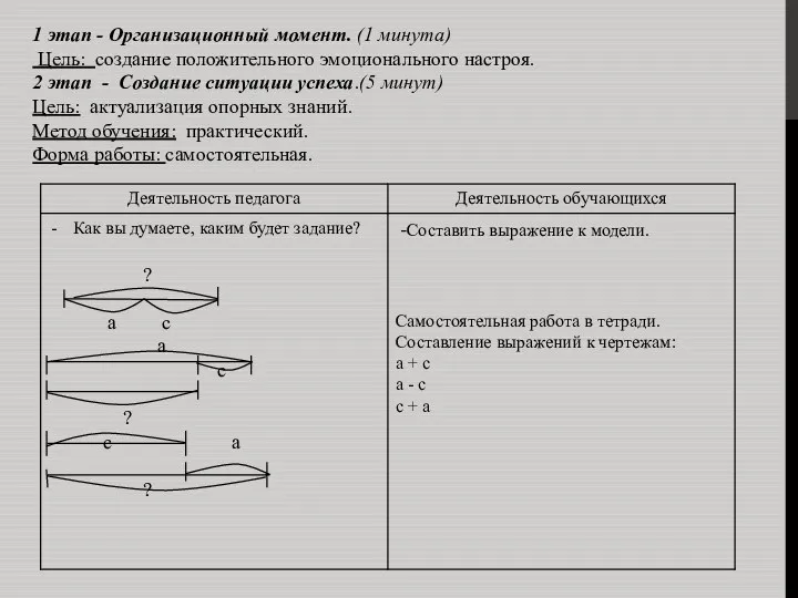 1 этап - Организационный момент. (1 минута) Цель: создание положительного