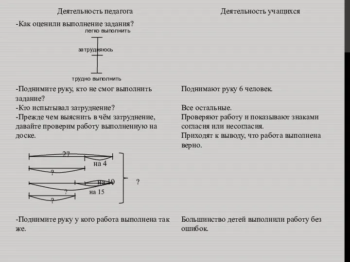 легко выполнить затрудняюсь трудно выполнить