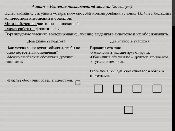 4 этап - Решение поставленной задачи. (20 минут) Цель: создание