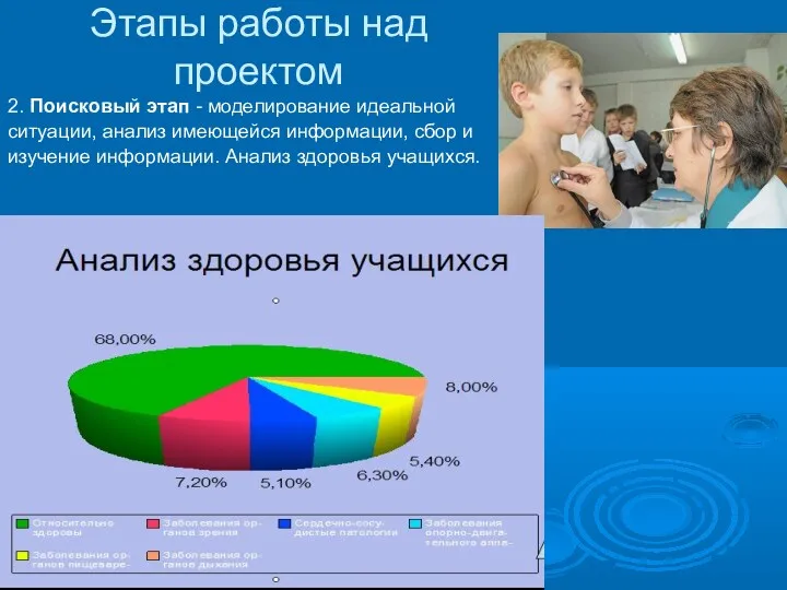 2. Поисковый этап - моделирование идеальной ситуации, анализ имеющейся информации,