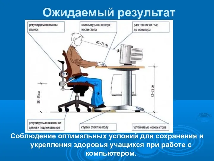 Ожидаемый результат Соблюдение оптимальных условий для сохранения и укрепления здоровья учащихся при работе с компьютером.