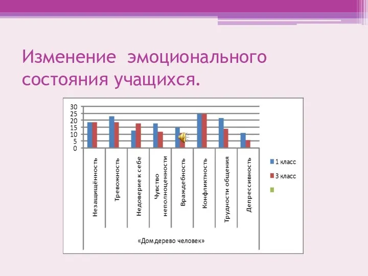 Изменение эмоционального состояния учащихся.