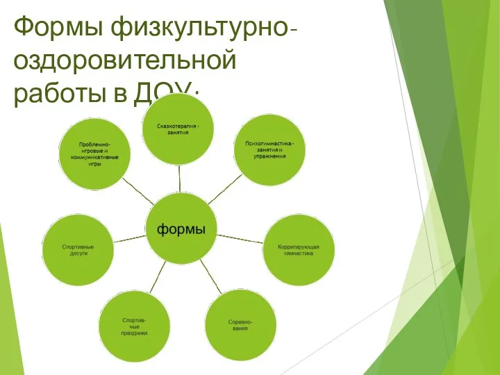 Формы физкультурно-оздоровительной работы в ДОУ: