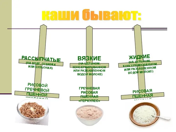 каши бывают: РИСОВОЙ ГРЕЧНЕВОЙ ПШЕННОЙ ПЕРЛОВОЙ ЯЧНЕВОЙ ГРЕЧНЕВАЯ РИСОВАЯ ПШЕННАЯ