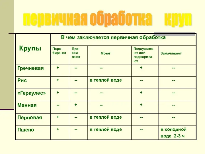 первичная обработка круп