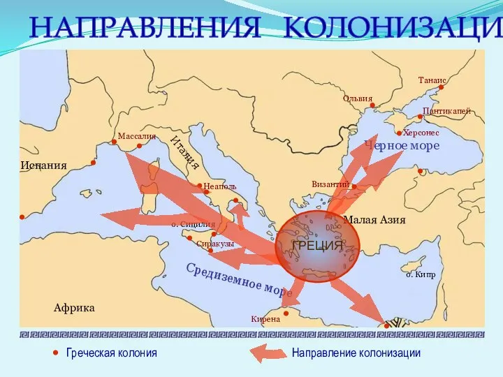 Ольвия Танаис Пантикапей Кирена Неаполь Массалия Сиракузы НАПРАВЛЕНИЯ КОЛОНИЗАЦИИ ГРЕЦИЯ Византий Греческая колония Направление колонизации Херсонес