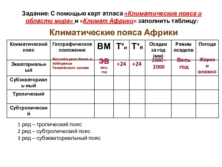 Климатические пояса Африки Задание: С помощью карт атласа «Климатические пояса и области мира»