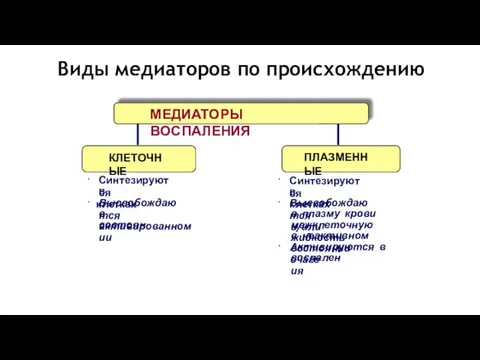 Виды медиаторов по происхождению