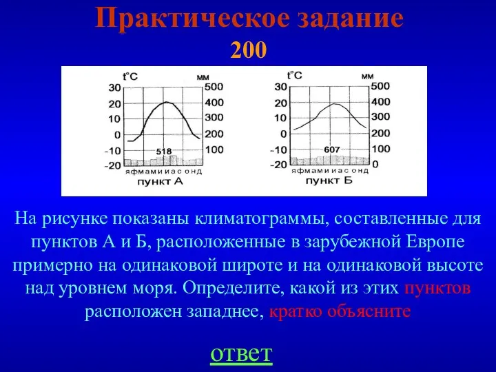 Практическое задание 200 ответ На рисунке показаны климатограммы, составленные для пунктов А и