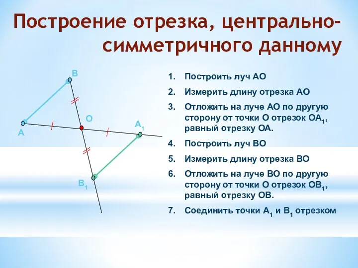 Построение отрезка, центрально-симметричного данному Построить луч АО Измерить длину отрезка