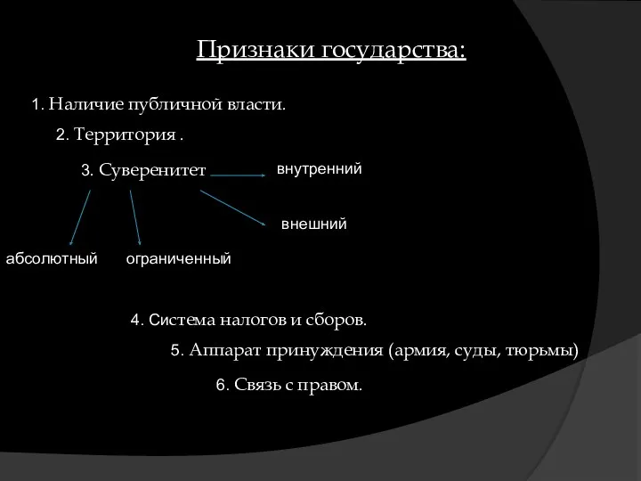 Признаки государства: 1. Наличие публичной власти. 2. Территория . 3.