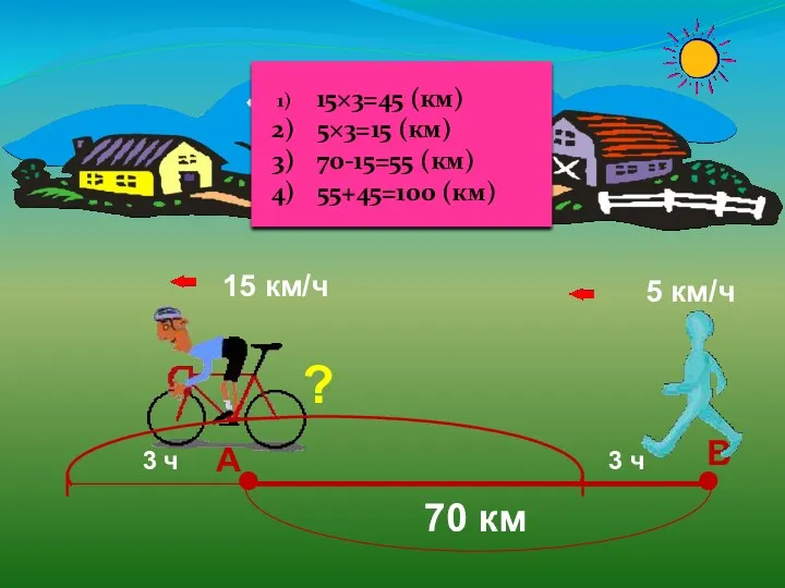 А В 70 км 15 км/ч 5 км/ч 3 ч