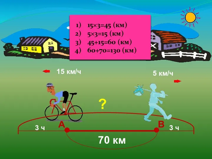 5 км/ч А В 70 км 15 км/ч 3 ч