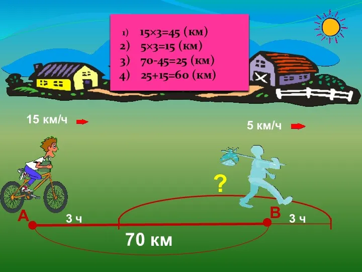 А В 70 км 15 км/ч 5 км/ч 3 ч