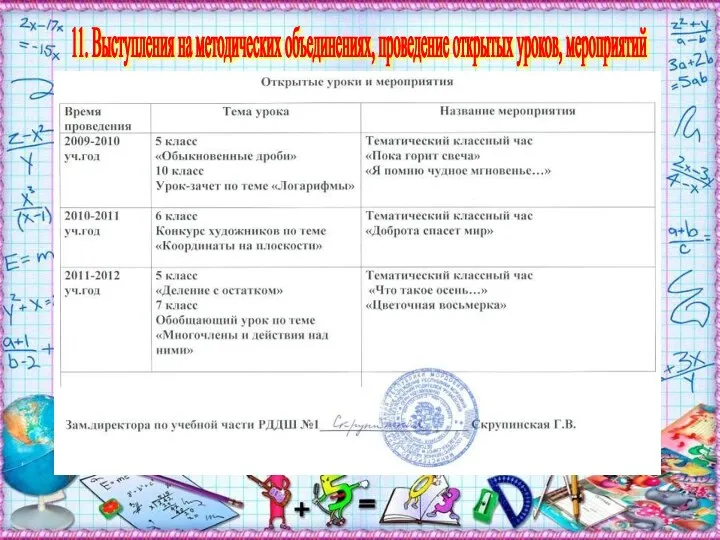 11. Выступления на методических объединениях, проведение открытых уроков, мероприятий