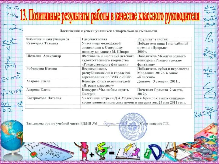 13. Позитивные результаты работы в качестве классного руководителя