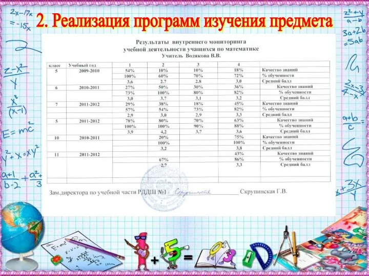 2. Реализация программ изучения предмета