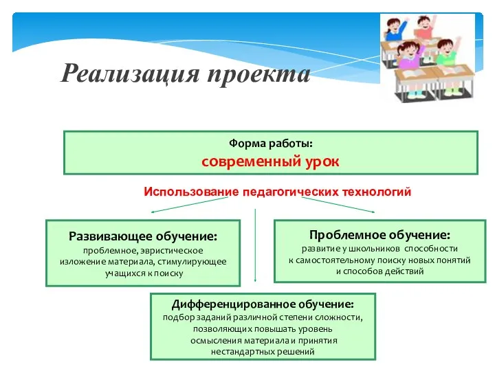 Реализация проекта Форма работы: современный урок Развивающее обучение: проблемное, эвристическое