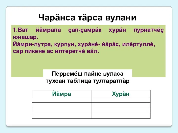 Чарăнса тăрса вулани 1.Ват йăмрапа çап-çамрăк хурăн пурнатчĕç юнашар. Йăмри-лутра,