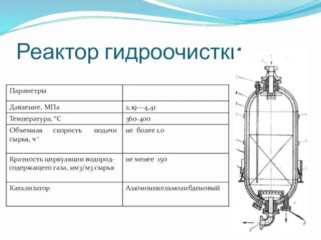 Реактор гидроочистки