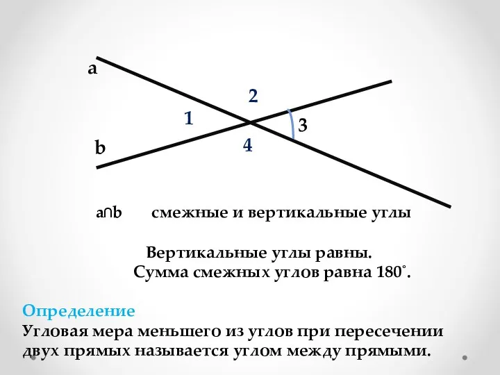 а b 1 2 3 4 a∩b смежные и вертикальные углы Вертикальные углы