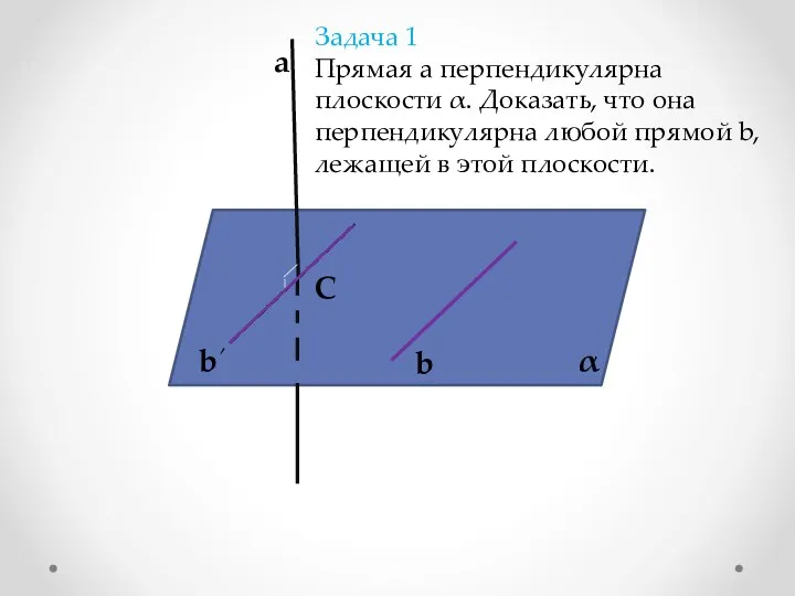 α а b b´ Задача 1 Прямая а перпендикулярна плоскости α. Доказать, что