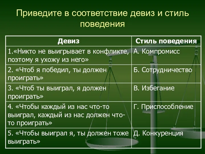 Приведите в соответствие девиз и стиль поведения