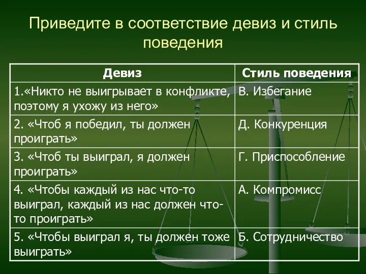 Приведите в соответствие девиз и стиль поведения