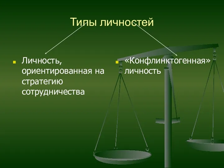 Типы личностей Личность, ориентированная на стратегию сотрудничества «Конфлинктогенная» личность