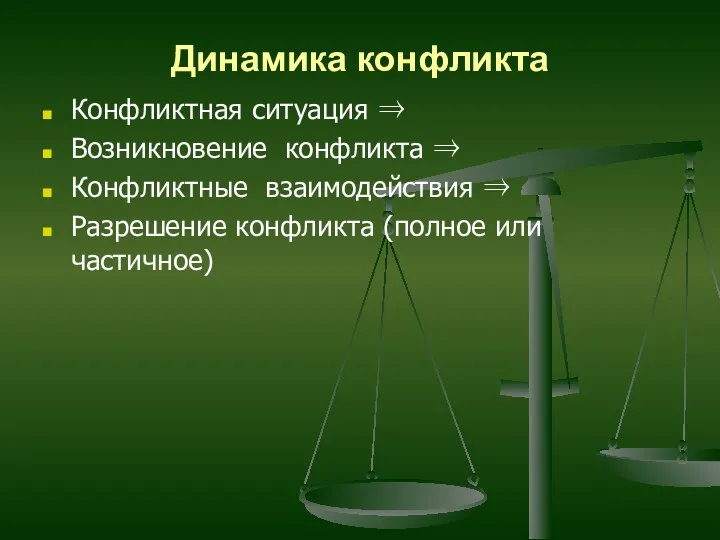 Динамика конфликта Конфликтная ситуация ⇒ Возникновение конфликта ⇒ Конфликтные взаимодействия ⇒ Разрешение конфликта (полное или частичное)