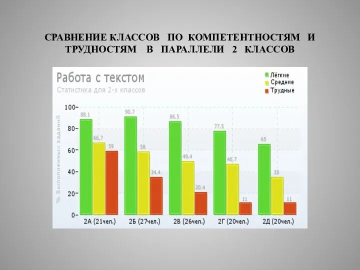 СРАВНЕНИЕ КЛАССОВ ПО КОМПЕТЕНТНОСТЯМ И ТРУДНОСТЯМ В ПАРАЛЛЕЛИ 2 КЛАССОВ