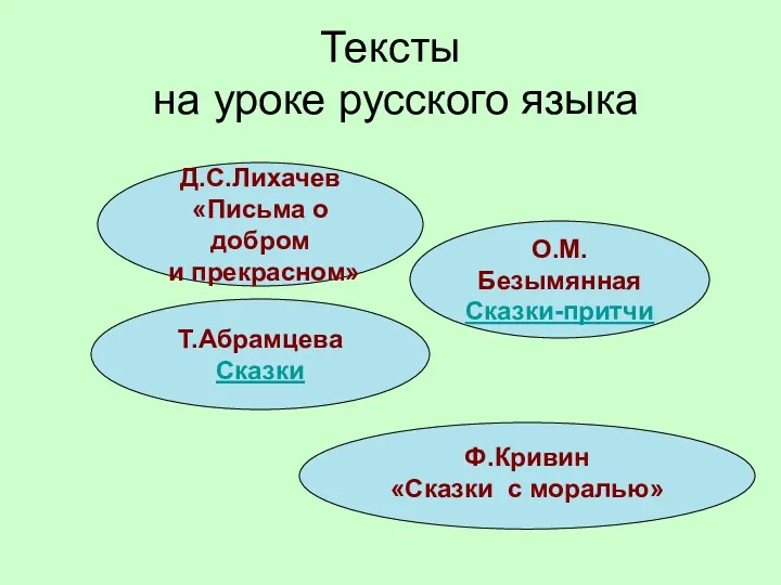 Тексты на уроке русского языка Д.С.Лихачев «Письма о добром и