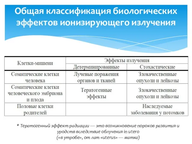 * Тератогенный эффект радиации — это возникновение пороков развития и уродств вследствие облучения