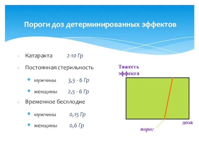 Катаракта 2-10 Гр Постоянная стерильность мужчины 3,5 - 6 Гр