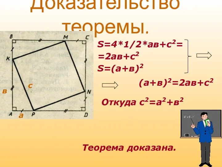 Доказательство теоремы. S=4*1/2*ав+с2= =2ав+с2 S=(а+в)2 (а+в)2=2ав+с2 Откуда с2=а2+в2 Теорема доказана. а в с