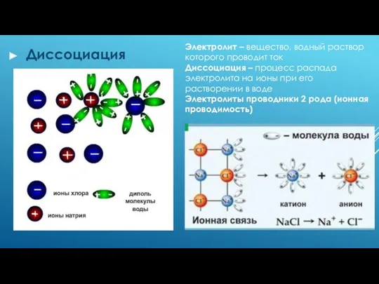 Диссоциация Электролит – вещество, водный раствор которого проводит ток Диссоциация