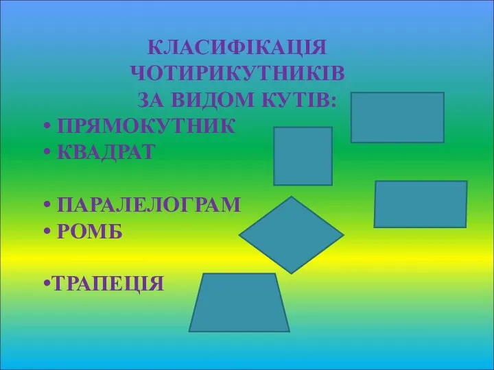 КЛАСИФІКАЦІЯ ЧОТИРИКУТНИКІВ ЗА ВИДОМ КУТІВ: ПРЯМОКУТНИК КВАДРАТ ПАРАЛЕЛОГРАМ РОМБ ТРАПЕЦІЯ