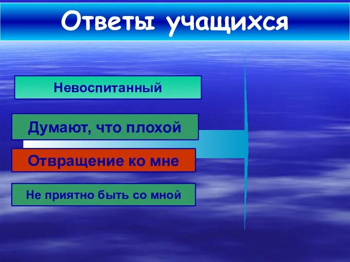 Думают, что плохой Невоспитанный Не приятно быть со мной Отвращение ко мне Ответы учащихся