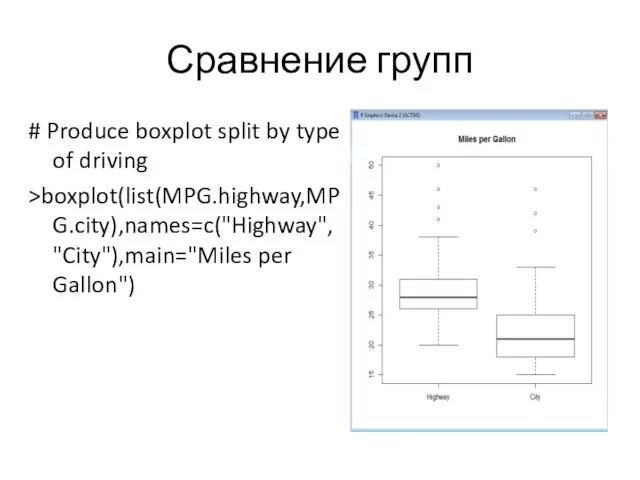 Сравнение групп # Produce boxplot split by type of driving >boxplot(list(MPG.highway,MPG.city),names=c("Highway","City"),main="Miles per Gallon")