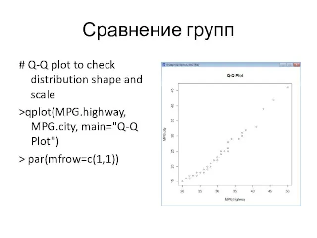 Сравнение групп # Q-Q plot to check distribution shape and scale >qplot(MPG.highway, MPG.city,
