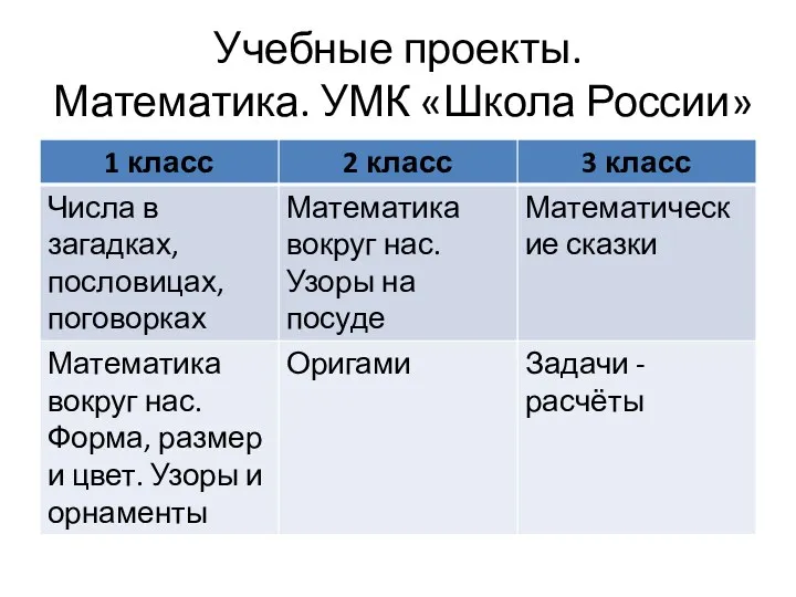 Учебные проекты. Математика. УМК «Школа России»