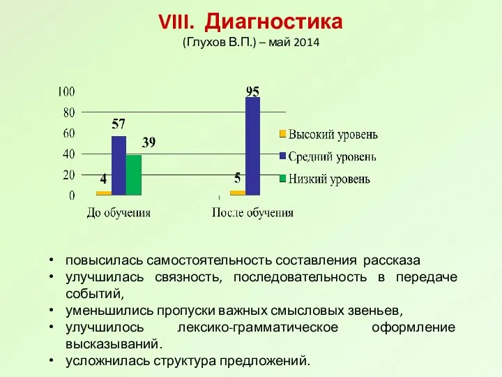 VIII. Диагностика (Глухов В.П.) – май 2014 повысилась самостоятельность составления