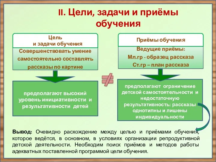 Вывод: Очевидно расхождение между целью и приёмами обучения, которое ведётся,