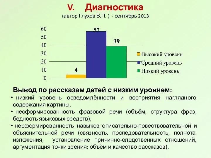 V. Диагностика (автор Глухов В.П. ) - сентябрь 2013 Вывод