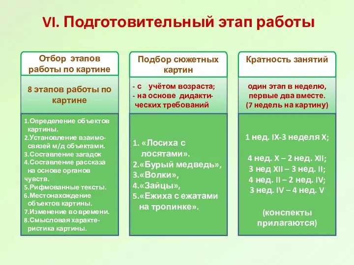 VI. Подготовительный этап работы