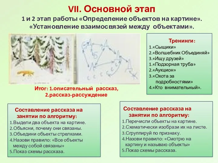 VII. Основной этап 1 и 2 этап работы «Определение объектов