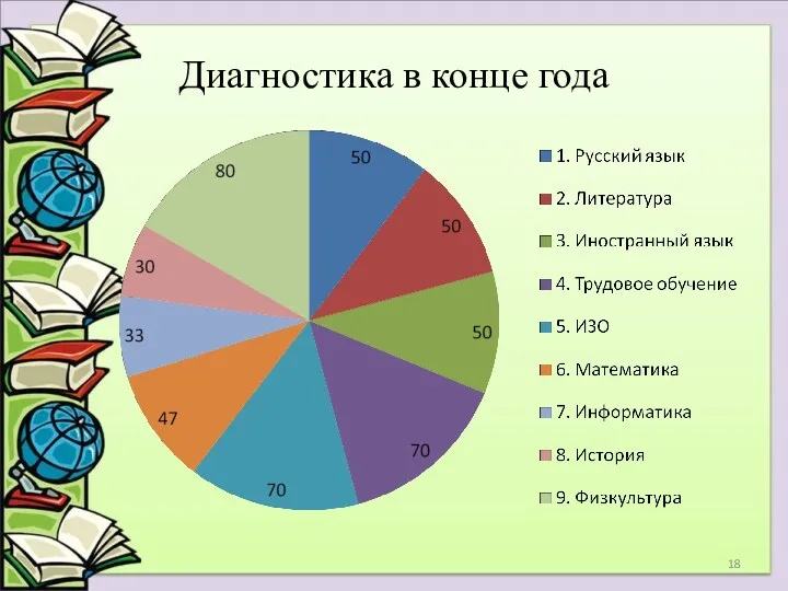 Диагностика в конце года