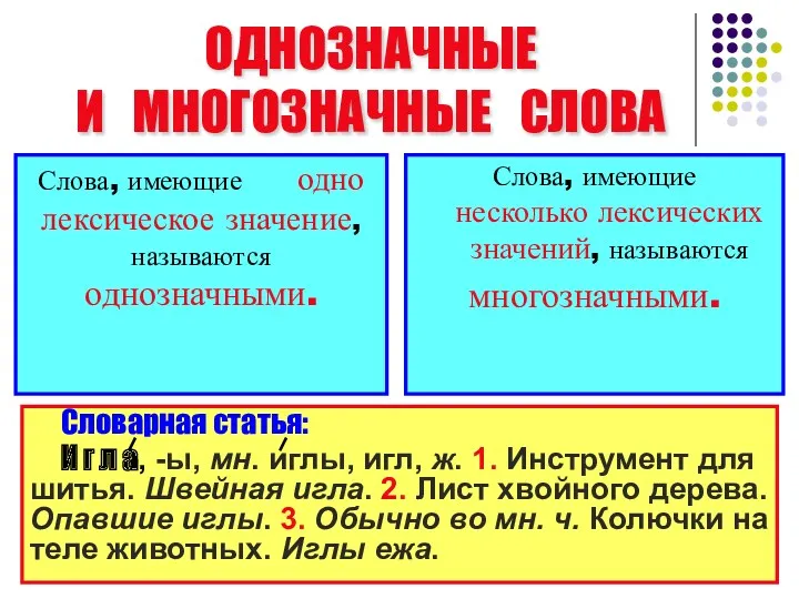 ОДНОЗНАЧНЫЕ И МНОГОЗНАЧНЫЕ СЛОВА Словарная статья: И г л а,